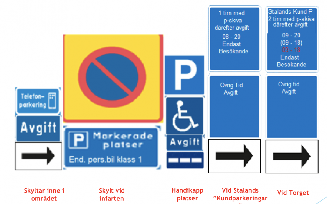 Omskyltning i området 2:a veckan i Juli!